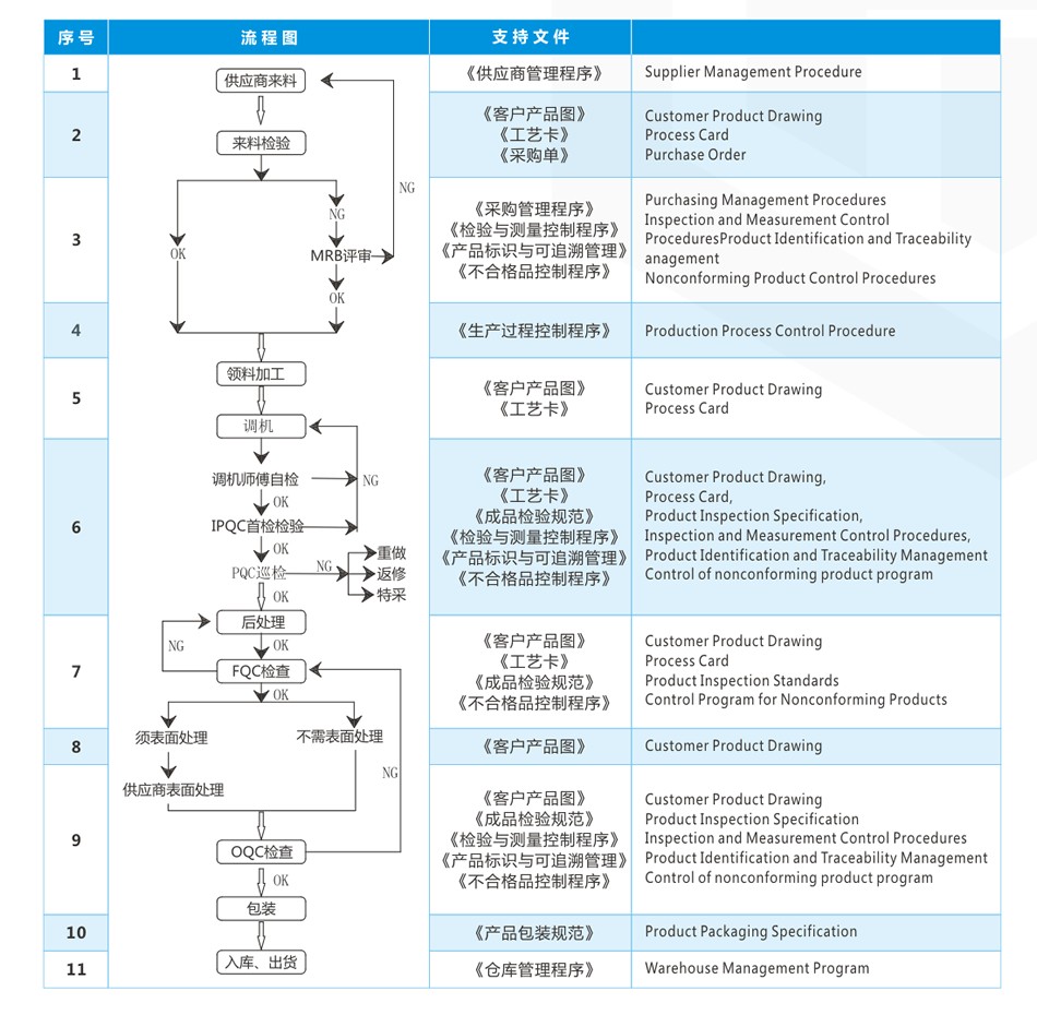 精密零件加工订单评审